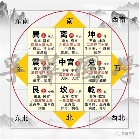 风水方位|房屋方向風水指南：探索8大黃金方位朝向優缺點，找出適合您的。